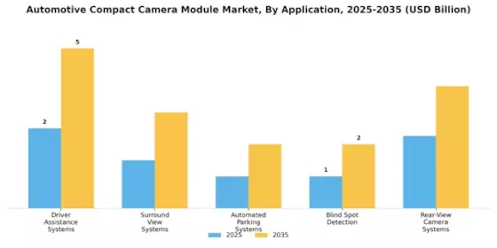 Automotive Compact Camera Module Market Segment Image 0