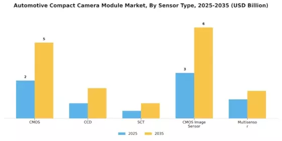 Automotive Compact Camera Module Market Segment Image 2