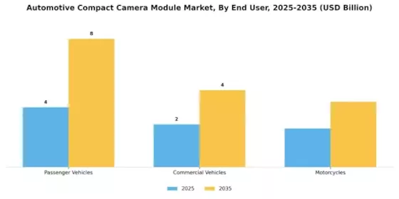Automotive Compact Camera Module Market Segment Image 3