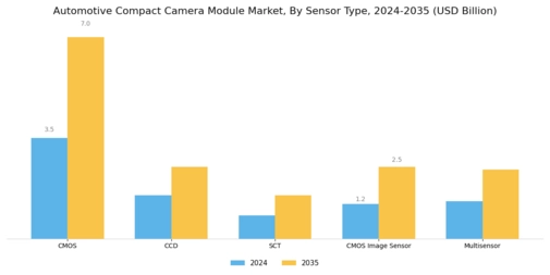 Automotive Compact Camera Module Market Segment Image 2