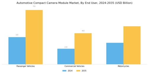 Automotive Compact Camera Module Market Segment Image 3