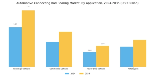 Automotive Connecting Rod Bearing Market Segment Image 2