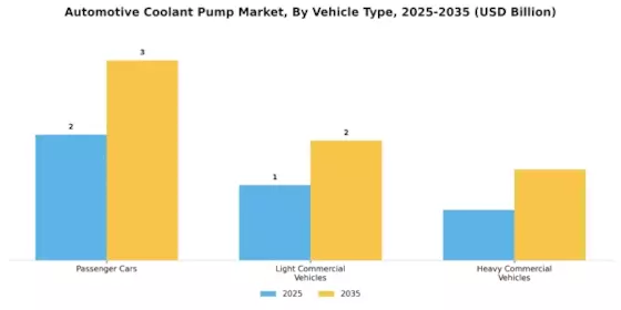 Automotive Coolant Pump Market Segment Image 1