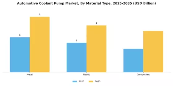 Automotive Coolant Pump Market Segment Image 3