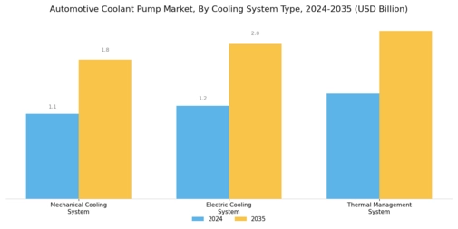 Automotive Coolant Pump Market Segment Image 0