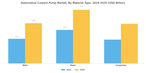 Automotive Coolant Pump Market Segment Image 3