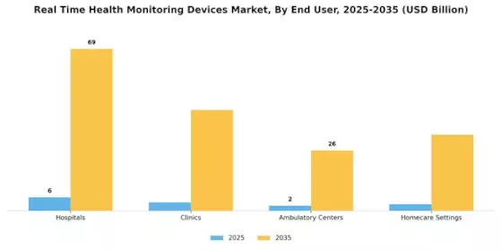 Real Time Health Monitoring Devices Market Segment Image 0