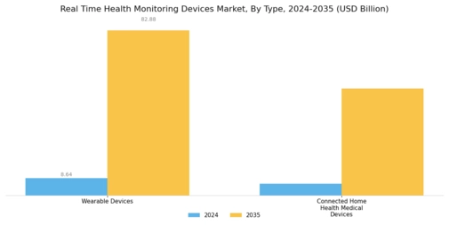 Real Time Health Monitoring Devices Market Segment Image 0