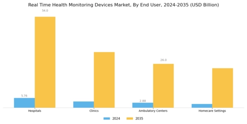 Real Time Health Monitoring Devices Market Segment Image 1