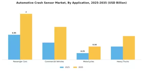 Automotive Crash Sensor Market Segment Image 0