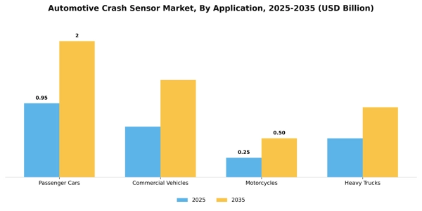 Automotive Crash Sensor Market Segment Image 0