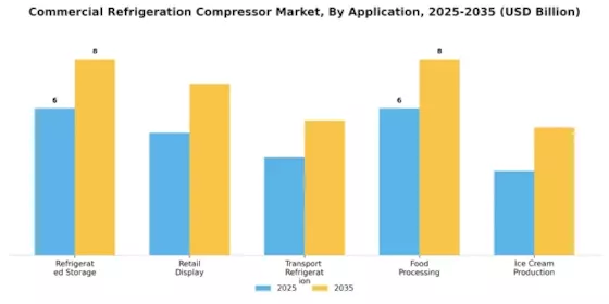 Commercial Refrigeration Compressor Market Segment Image 0