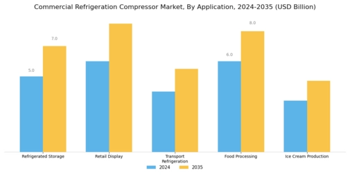Commercial Refrigeration Compressor Market Segment Image 0