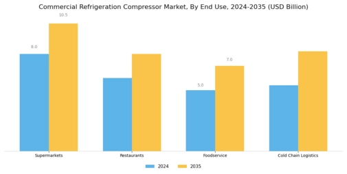 Commercial Refrigeration Compressor Market Segment Image 2