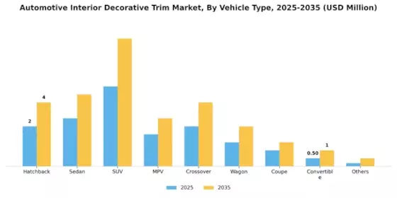 Automotive Decorative Interior Trim Market Segment Image 2