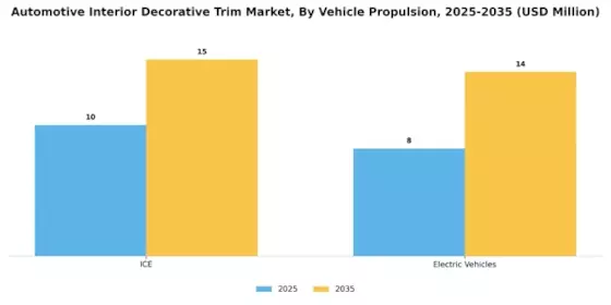 Automotive Decorative Interior Trim Market Segment Image 4