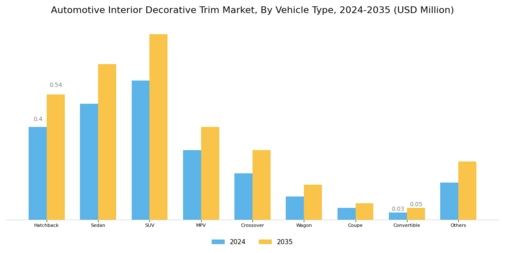 Automotive Decorative Interior Trim Market Segment Image 2