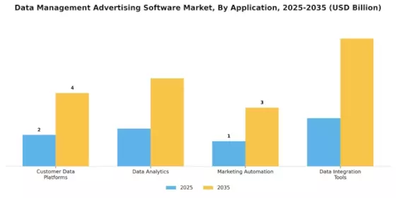 Data Management Advertising Software Market Segment Image 1