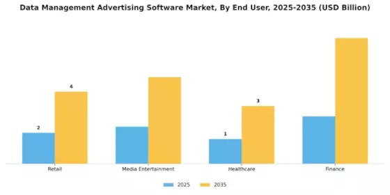 Data Management Advertising Software Market Segment Image 2