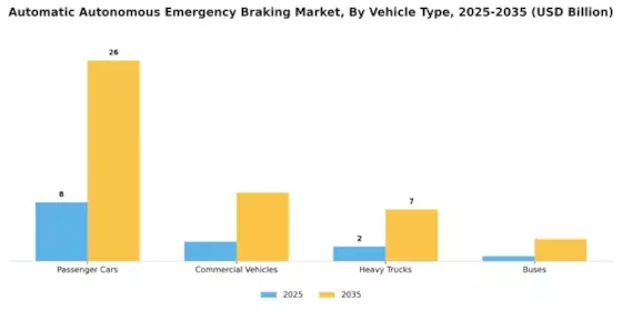 Automatic Autonomous Emergency Braking Market Segment Image 1