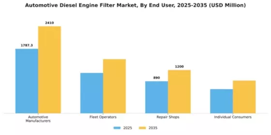 Automotive Diesel Engine Filter Market Segment Image 1