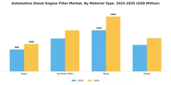 Automotive Diesel Engine Filter Market Segment Image 3