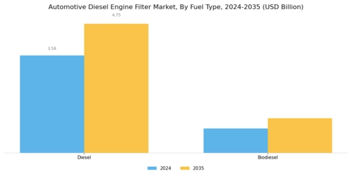 Automotive Diesel Engine Filter Market Segment Image 3