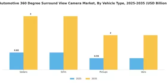 Automotive 360 Degree Surround View Camera Market Segment Image 2