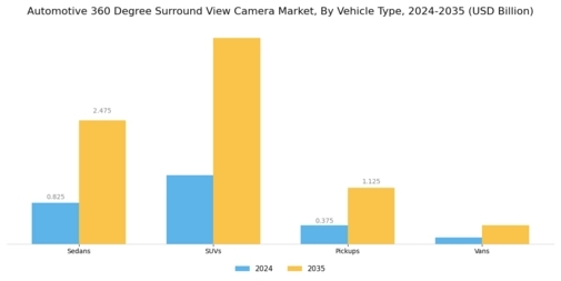 Automotive 360 Degree Surround View Camera Market Segment Image 2