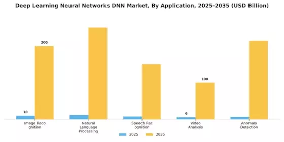 Deep Learning Neural Networks Market Segment Image 0