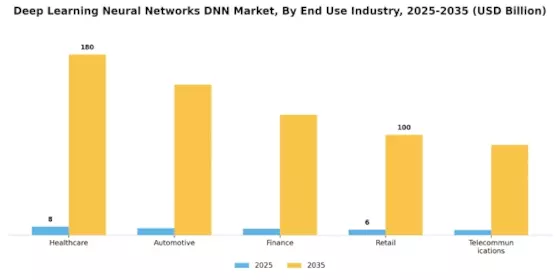 Deep Learning Neural Networks Market Segment Image 1