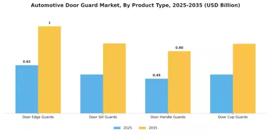 Automotive Door Guard Market Segment Image 1