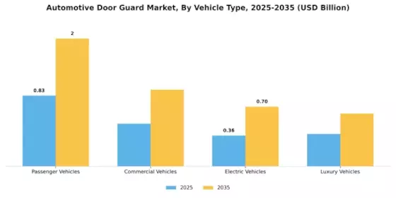 Automotive Door Guard Market Segment Image 2