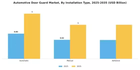 Automotive Door Guard Market Segment Image 3