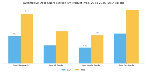 Automotive Door Guard Market Segment Image 1