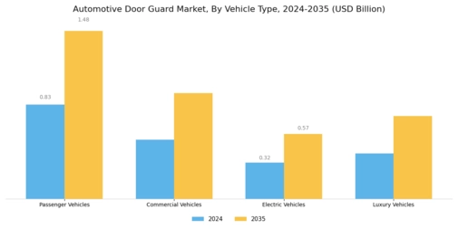 Automotive Door Guard Market Segment Image 2