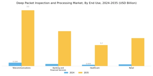 Deep Packet Inspection Processing Market
 Segment Image 1
