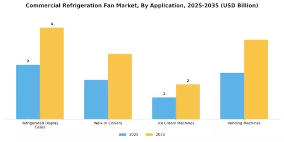 Commercial Refrigeration Fan Market Segment Image 0