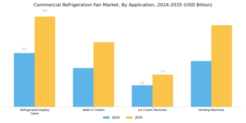 Commercial Refrigeration Fan Market Segment Image 0