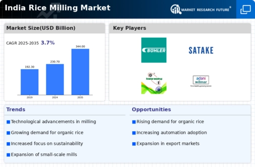India Rice Milling Market Infographic