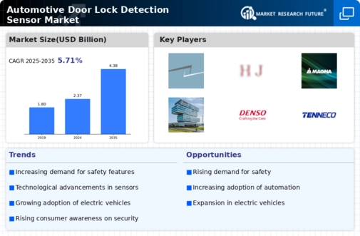 Automotive Door Lock Detection Sensor Market Infographic