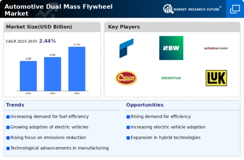 Automotive Dual Mass Flywheel Market Infographic