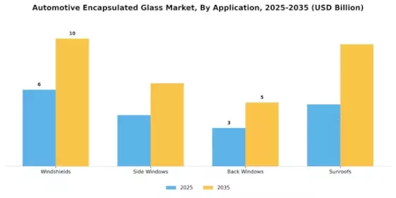 Automotive Encapsulated Glas Market Segment Image 0