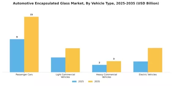 Automotive Encapsulated Glas Market Segment Image 1