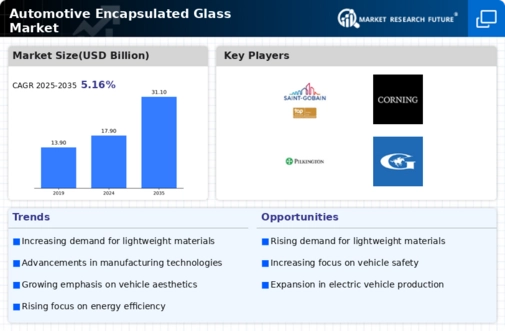 Automotive Encapsulated Glas Market Infographic