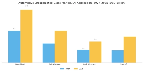 Automotive Encapsulated Glas Market Segment Image 0