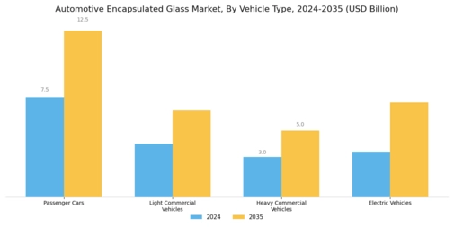 Automotive Encapsulated Glas Market Segment Image 1