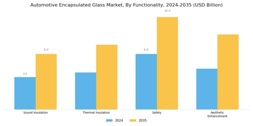 Automotive Encapsulated Glas Market Segment Image 2