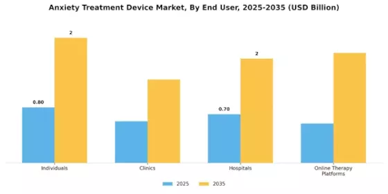Anxiety Treatment Device Market Segment Image 2
