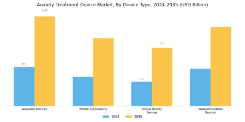 Anxiety Treatment Device Market Segment Image 0